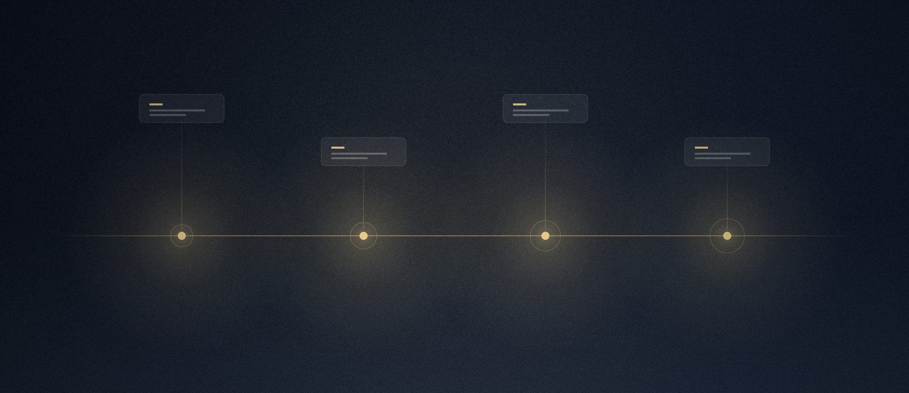 Vier Projektschritte als Lichtpunkte auf einer Zeitachse